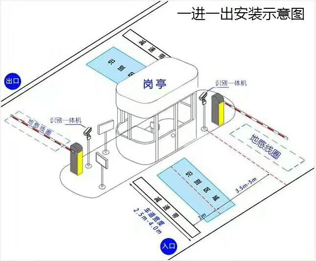 台安县标准车牌识别系统安装图