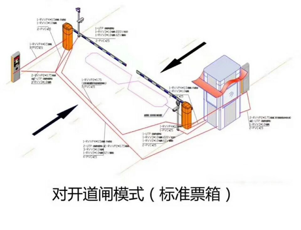 台安县对开道闸单通道收费系统