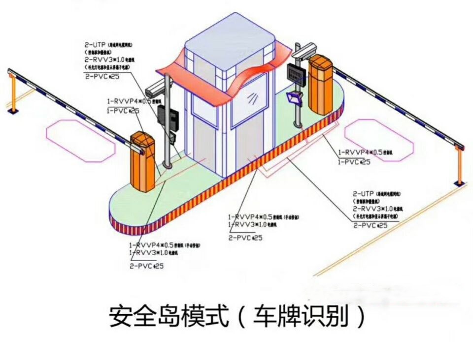 台安县双通道带岗亭车牌识别