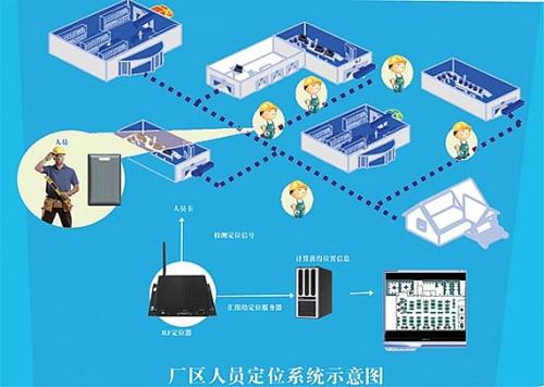 台安县人员定位系统四号