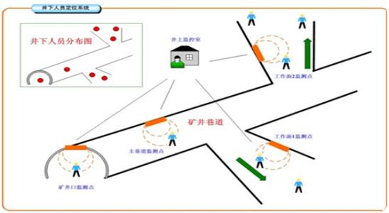 台安县人员定位系统七号